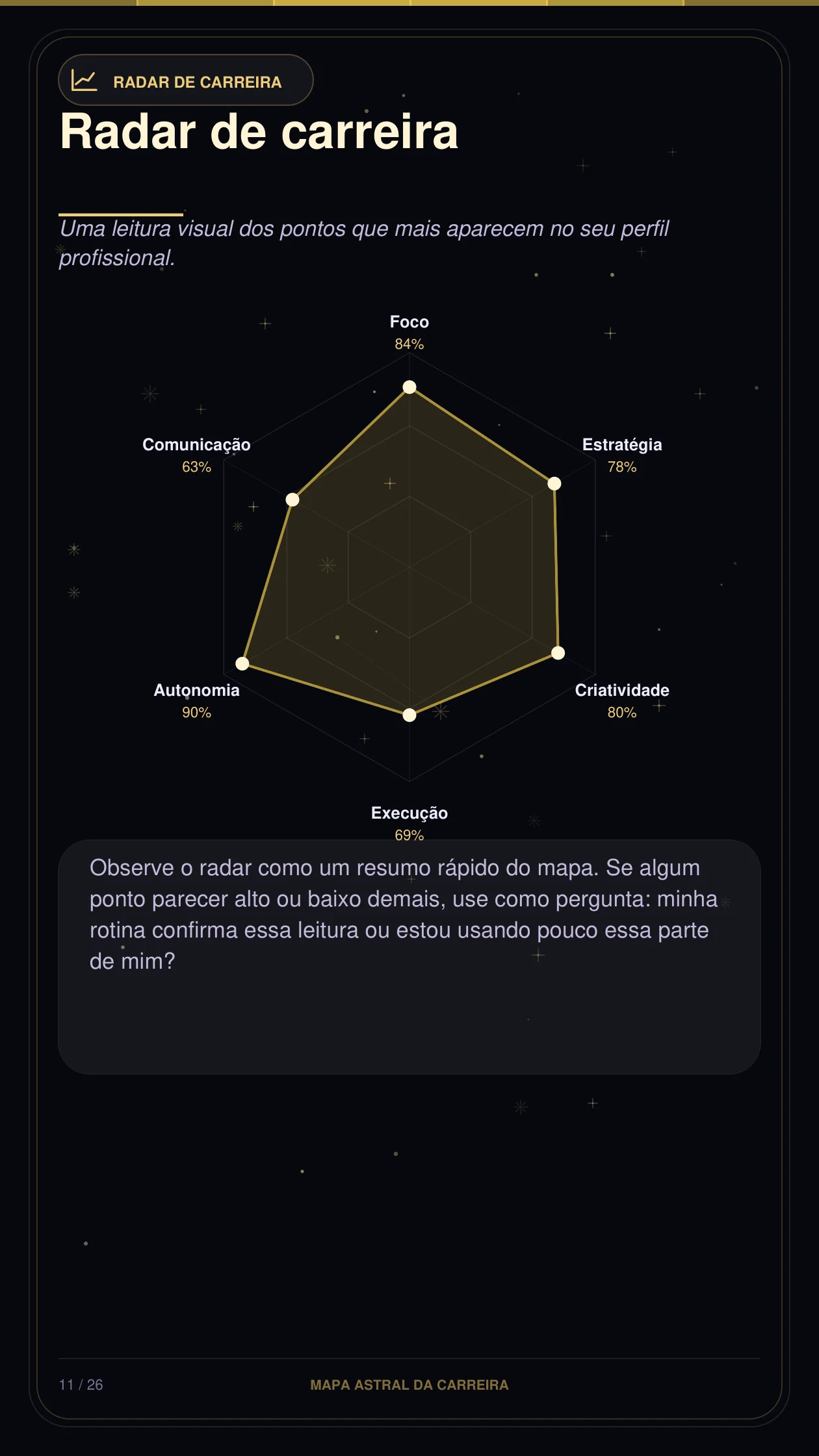 Radar de carreira do relatório